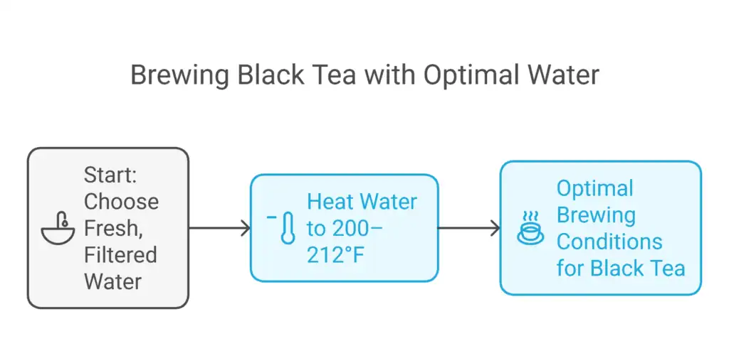 Presenting the Best Earl Grey Teas of 2026: Your Guide to Flavor, Brands, and Brewing 7 Brewing Earl Grey Tea with Optimal Water & Temperature