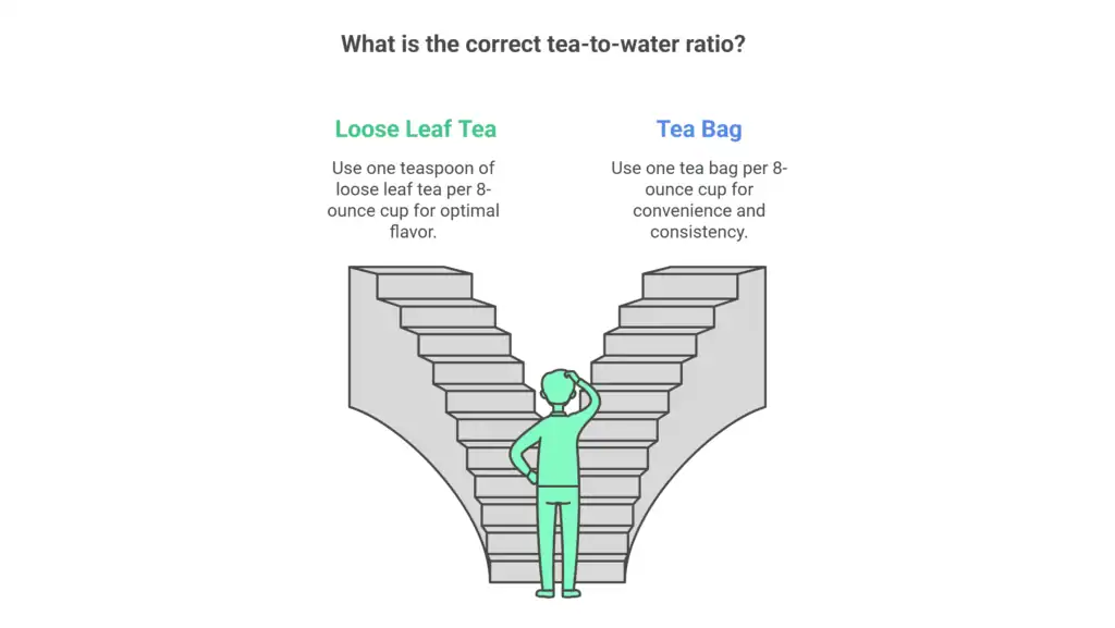 Presenting the Best Earl Grey Teas of 2026: Your Guide to Flavor, Brands, and Brewing 8 What is the Correct Ratio of Tea to Water-(Step 3)