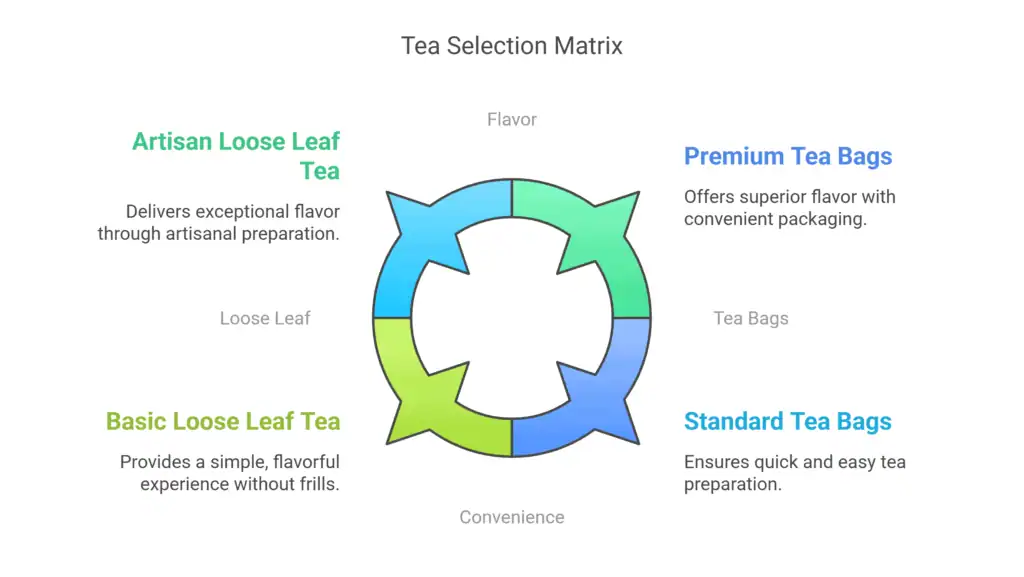 Presenting the Best Earl Grey Teas of 2026: Your Guide to Flavor, Brands, and Brewing 11 Earl Grey Tea Selection Matrix