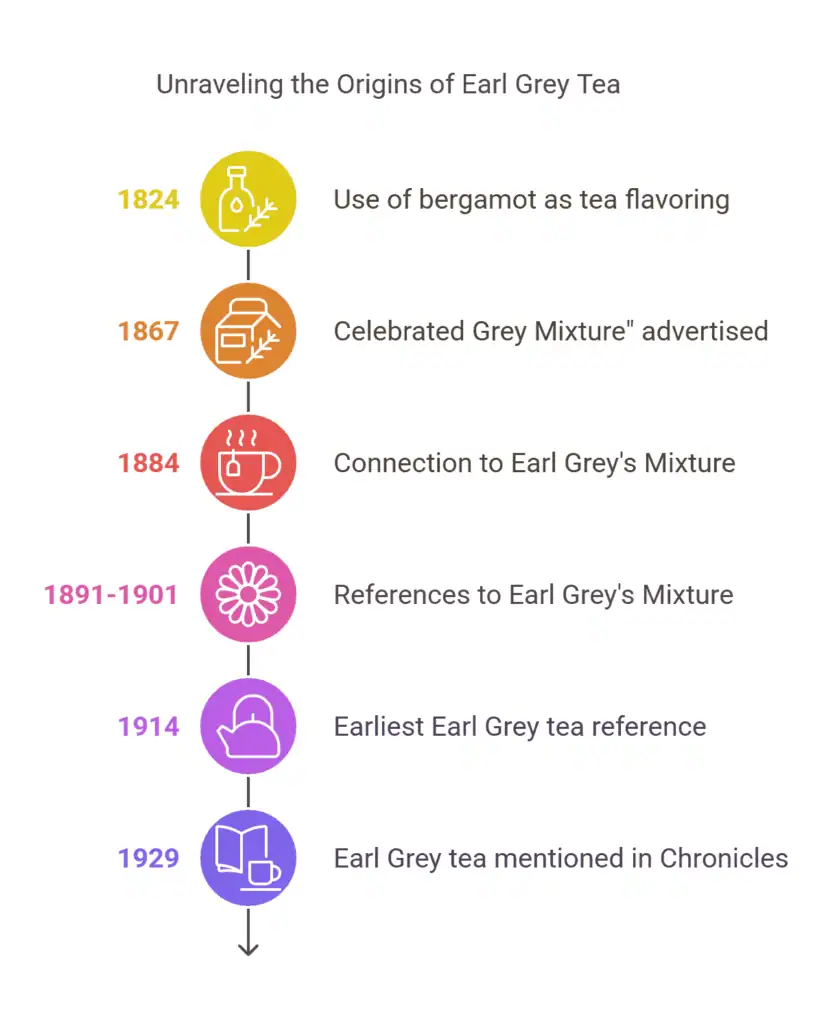 Presenting the Best Earl Grey Teas of 2026: Your Guide to Flavor, Brands, and Brewing 3 History of Earl Grey Tea with Timeline