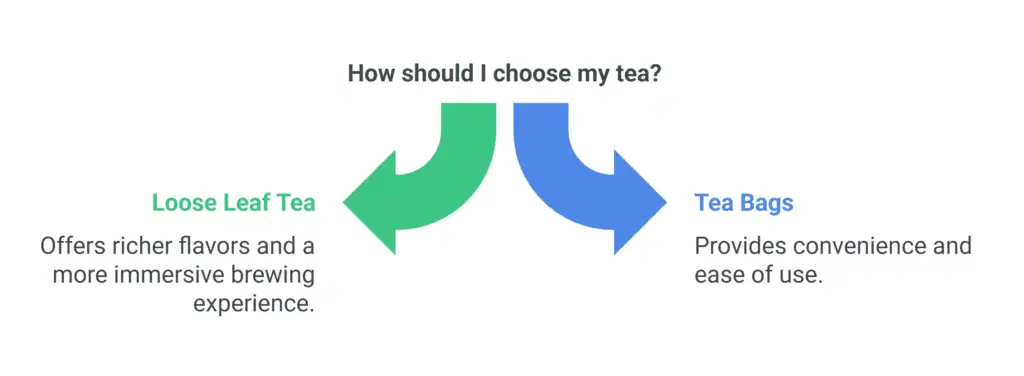 Presenting the Best Earl Grey Teas of 2026: Your Guide to Flavor, Brands, and Brewing 6 How to choose Earl Grey Loose Leaf Tea vs Earl Grey Tea Bags- (Step-1)