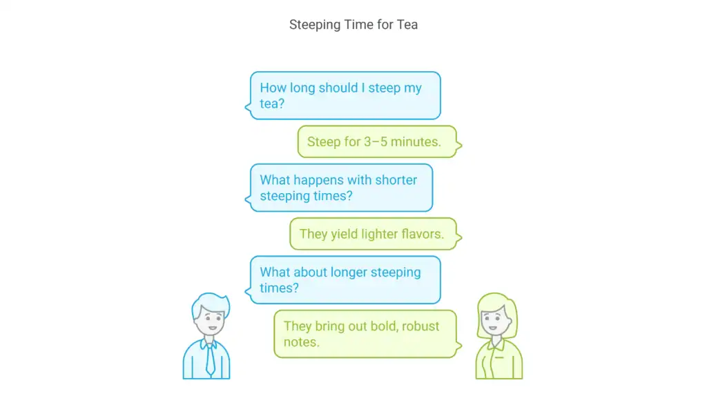Presenting the Best Earl Grey Teas of 2026: Your Guide to Flavor, Brands, and Brewing 9 Steeping Time of Tea - (Step-4)