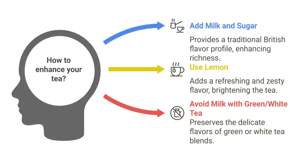 Presenting the Best Earl Grey Teas of 2026: Your Guide to Flavor, Brands, and Brewing 10 How to enhance Earl Grey Tea (Step-5)